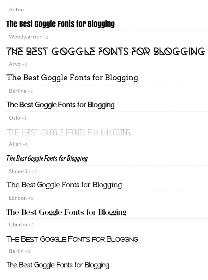 Anton Google Font