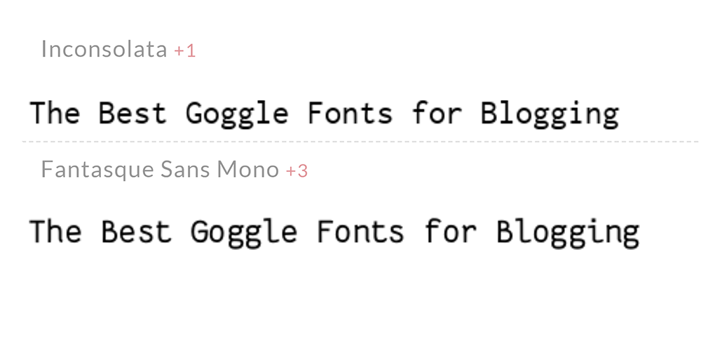 Inconsolata Google Font