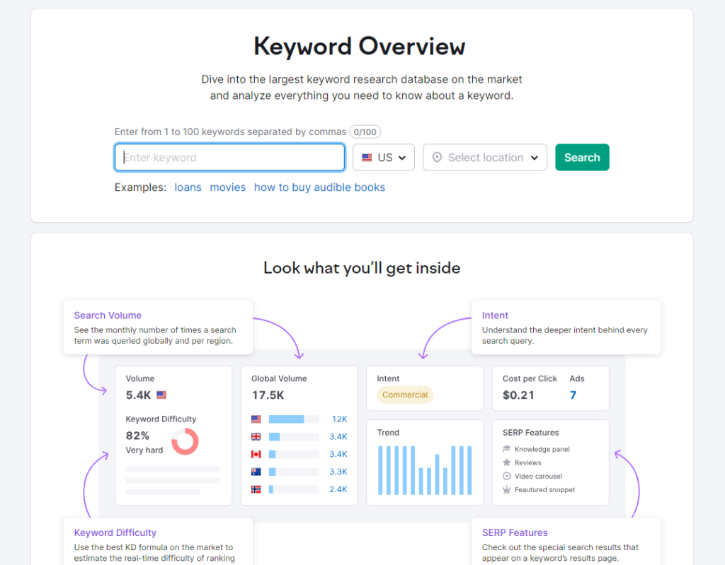 semrush dashboard