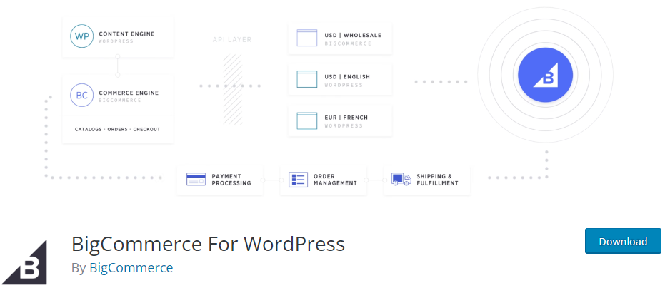 bigcommerce for wordpress