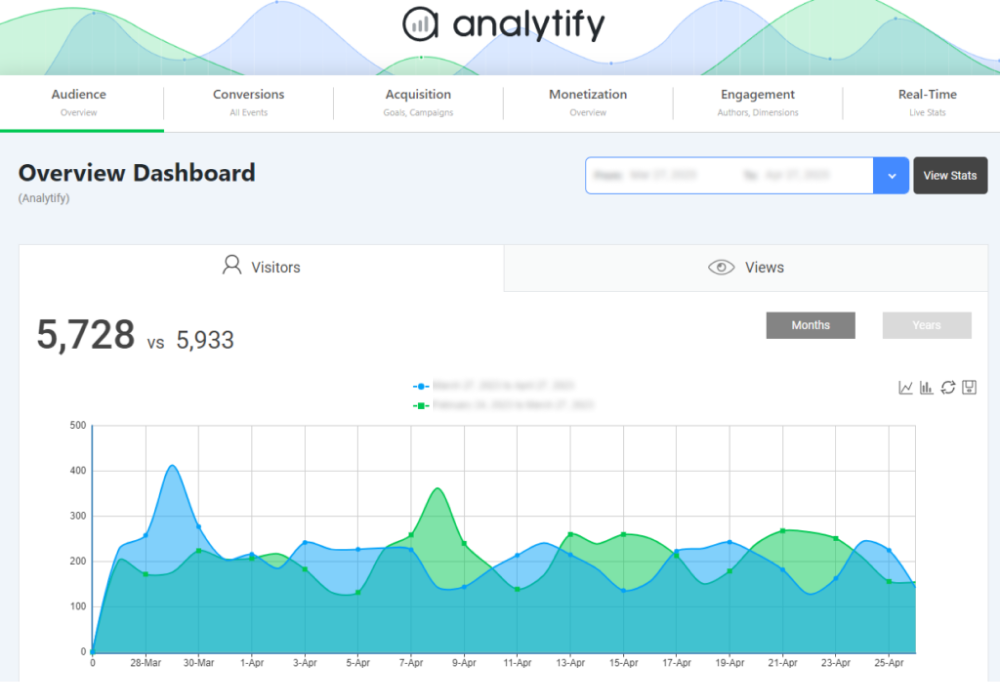 analytify overview dashboard