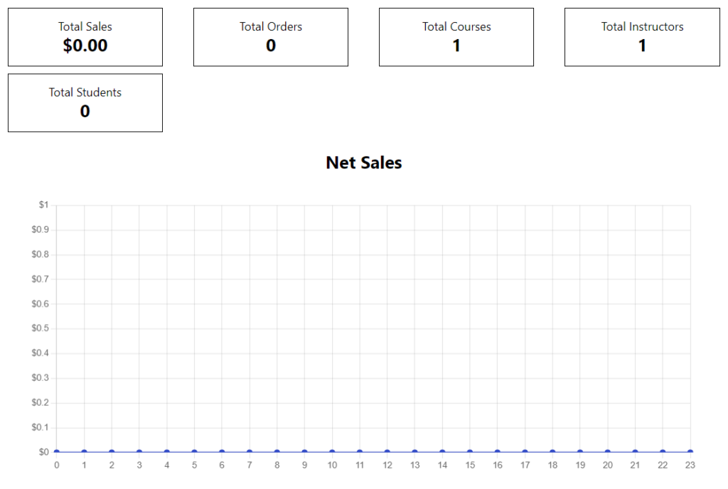 sales analytics screen