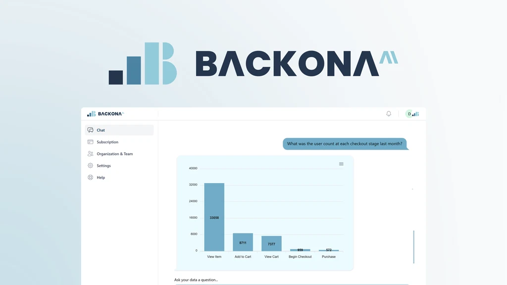 backona ai cover image Best 4th of July Deals on WordPress