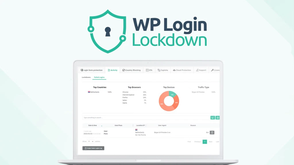 wp login lockdown cover image Best 4th of July Deals on WordPress
