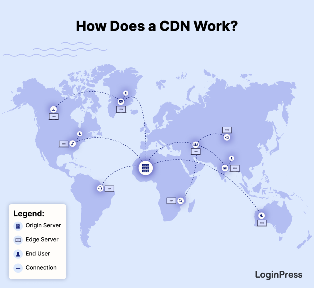 how does cdn work