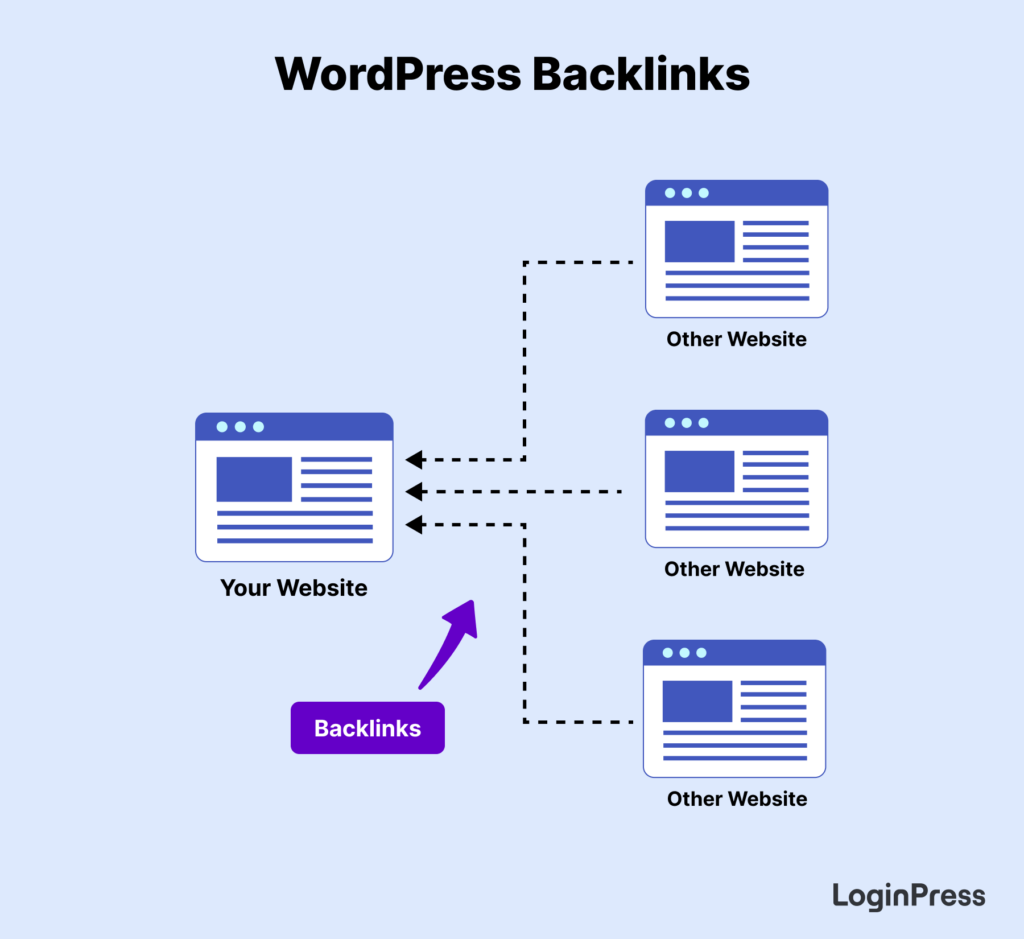 wordpress backlinks