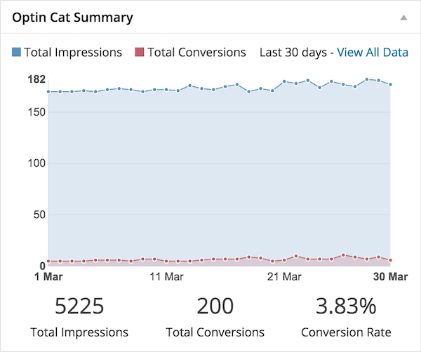 Forms for Mailchimp by Optin Cat Form Analytics Screen