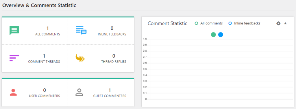 Comments Analytics - WordPress Comment Plugins