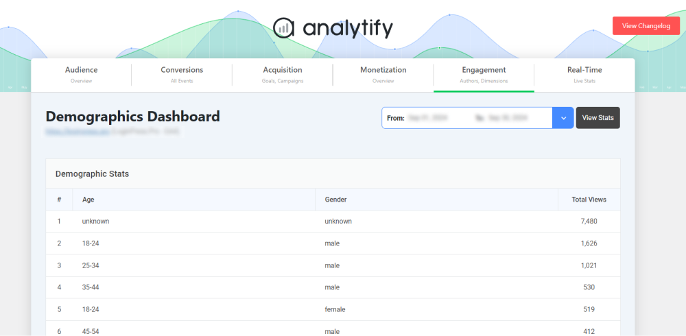 Demographic Dashboard - WordPress Geolocation Plugins