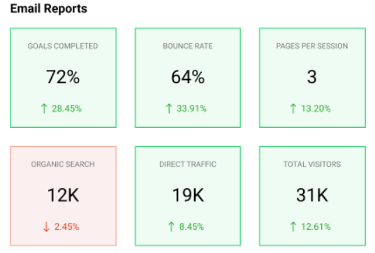 Email Report - Email Notifications Best Practices