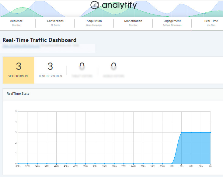 Real-time Traffic