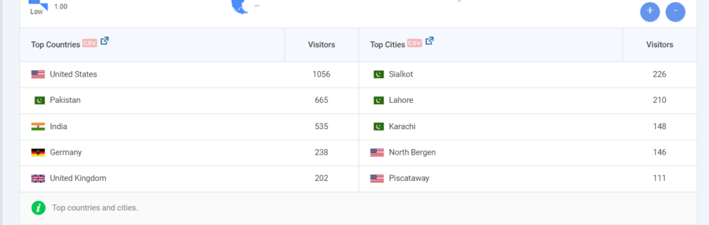 Top Countries -WordPress Geolocation Plugins