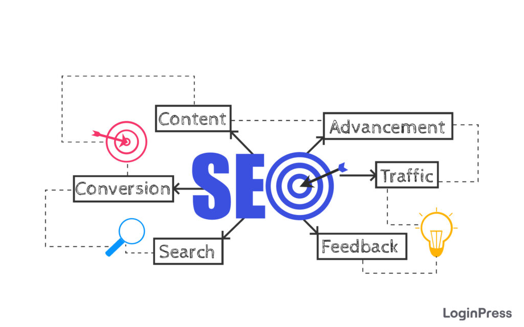 Search Engine Optimization - WordPress SEO