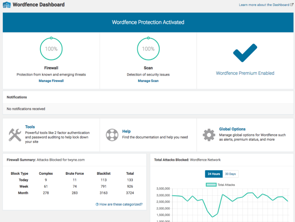 Wordfence Dashboard