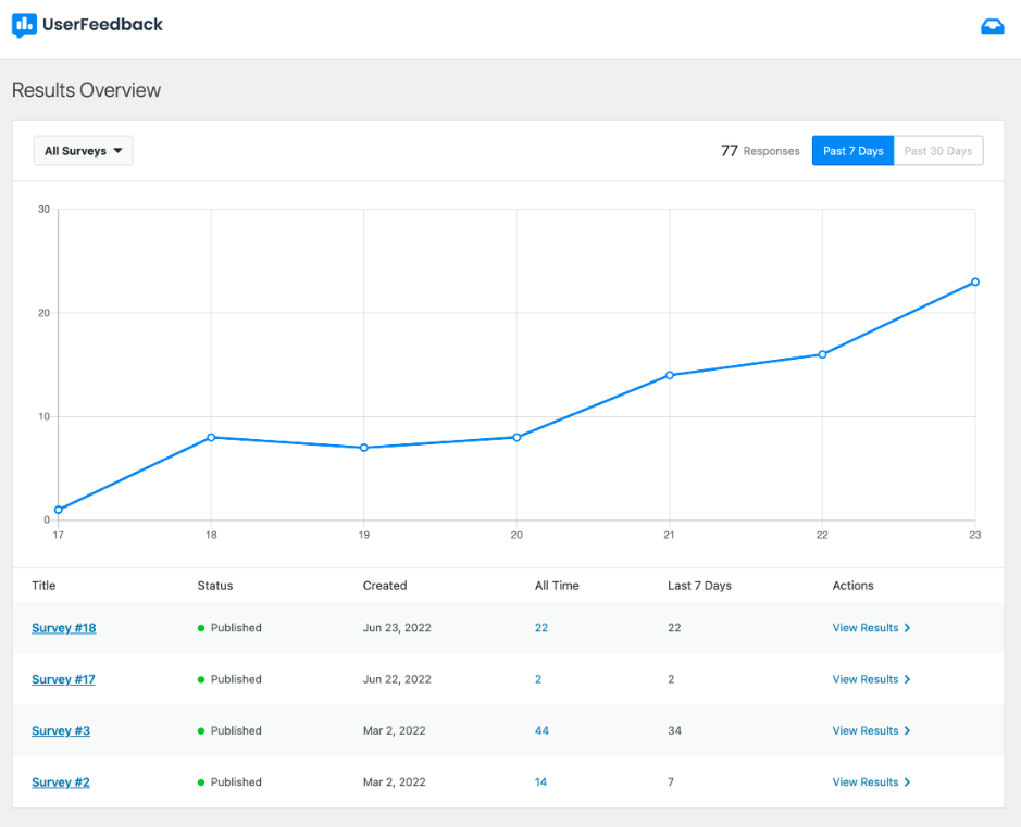 User Feedback Analytics - Best WordPress Survey Plugin