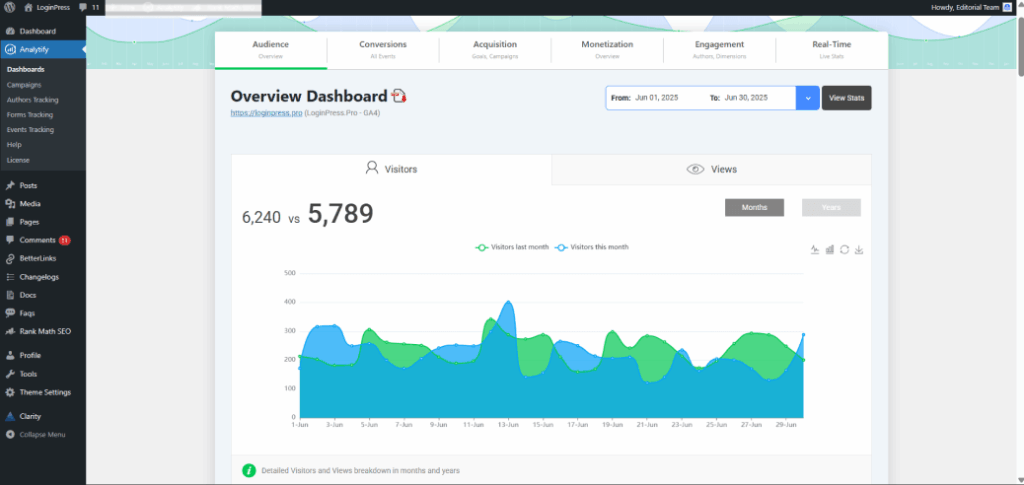 This image shows analytify wordpress plugin's dashboard