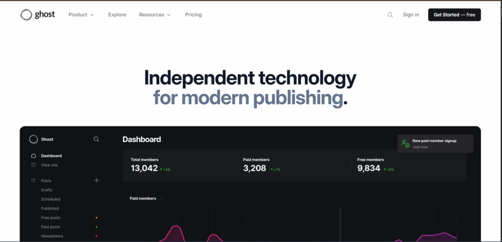 ghost website landing page