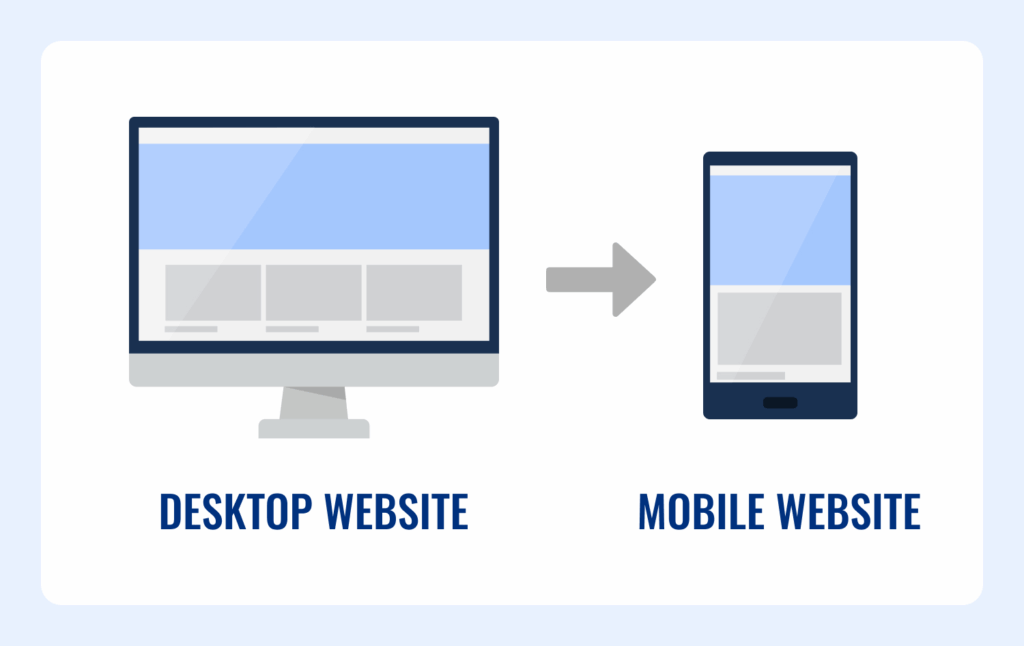 This image shows an infographic describing mobile-optimized behavior of sites