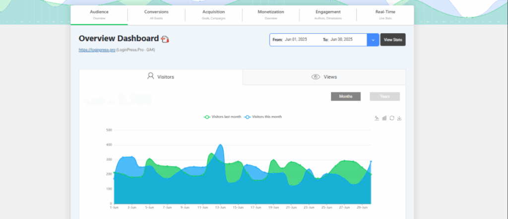 analytify dashboard Analytify dashboard showing general statistics