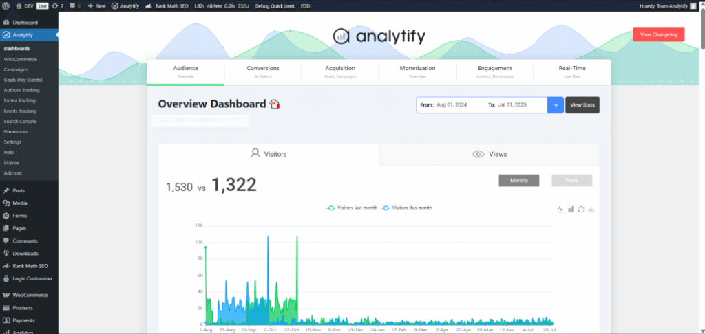 analytify overview dashboard 1 Analytify overview dasjboard showing analytics
