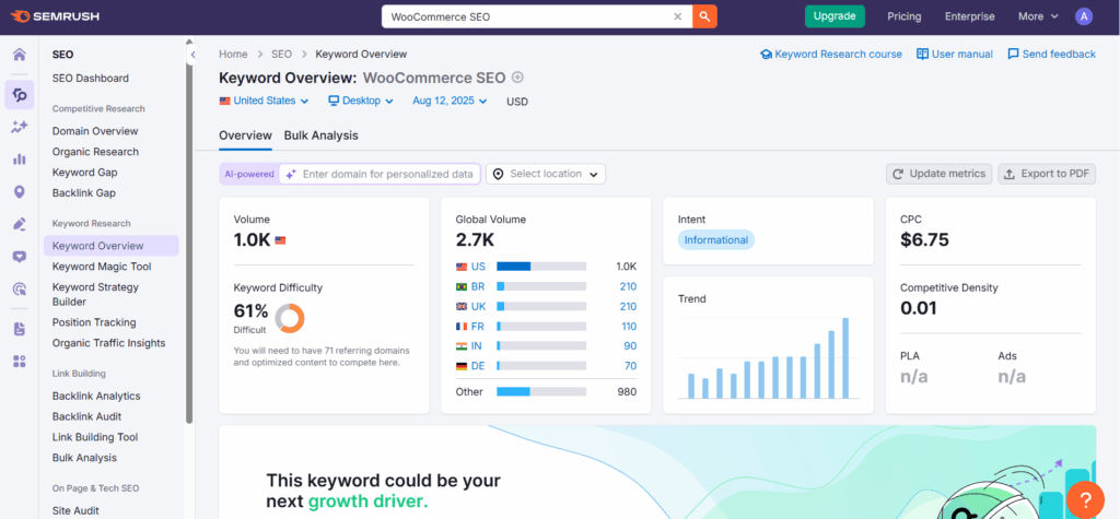 keyword overview semrush Semrush keyword research overview