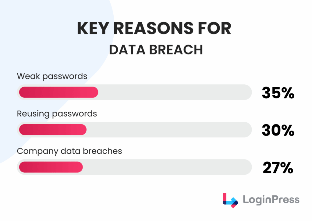 key reasons for data breach Key reasons for data breach infographic