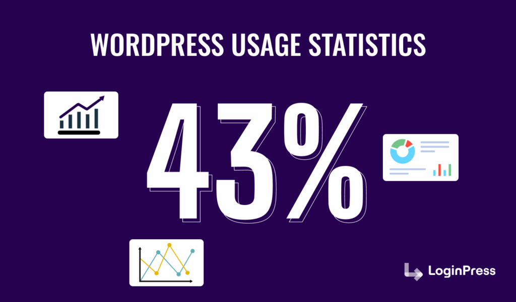 Wordpress usage statistics in 2025 for passwordless vs mfa