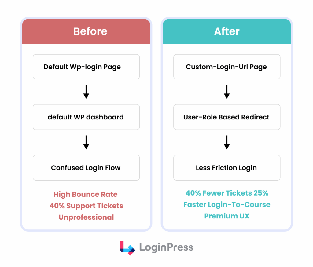 Case study 2 on creative core agency 