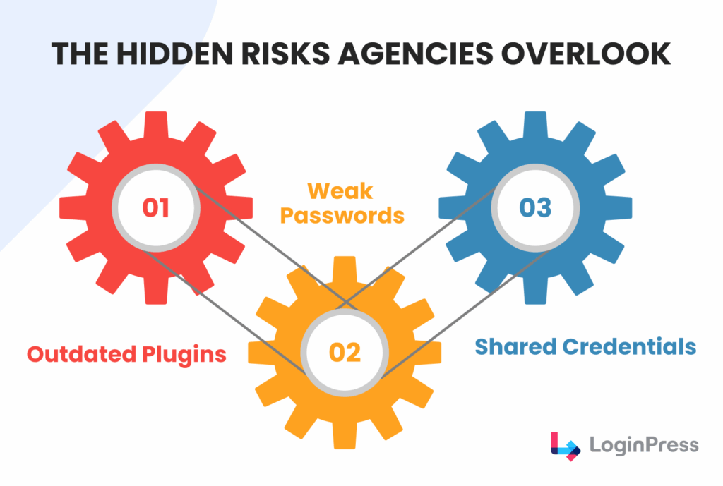 hidden risks agencies overlook Hidden risks that agencies overlook during best wordpress security practices for multiple client sites