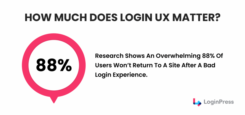 How much login ux experience matters for users 