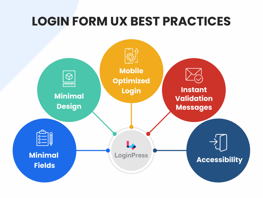 login form best ux practices Login form best ux practices for wordpress login trust