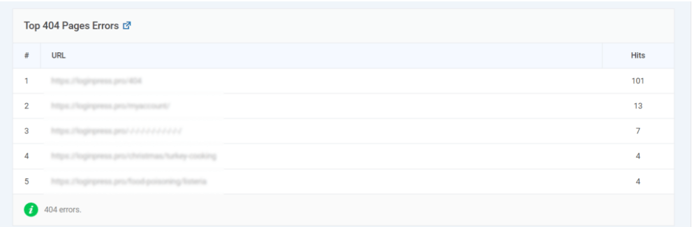 login redirect error tracking Login redirect error tracking in analytify