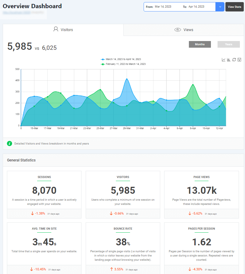 overview dashboard Overview dashboard in analytify