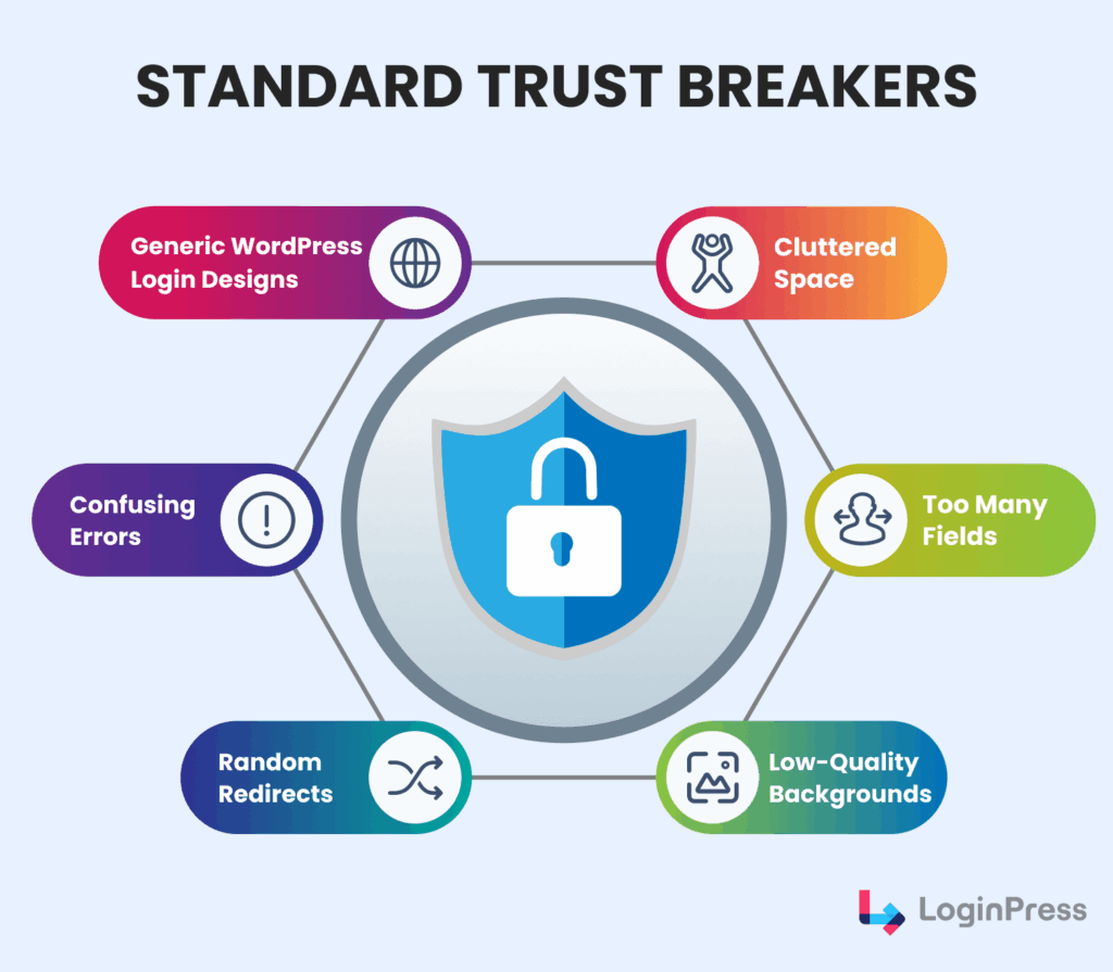standard trust breakers Standard trust breakers in login ux for wordpress login trust