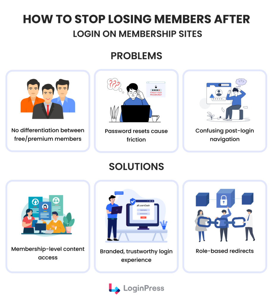 Stop losing members after every wordpress login redirect