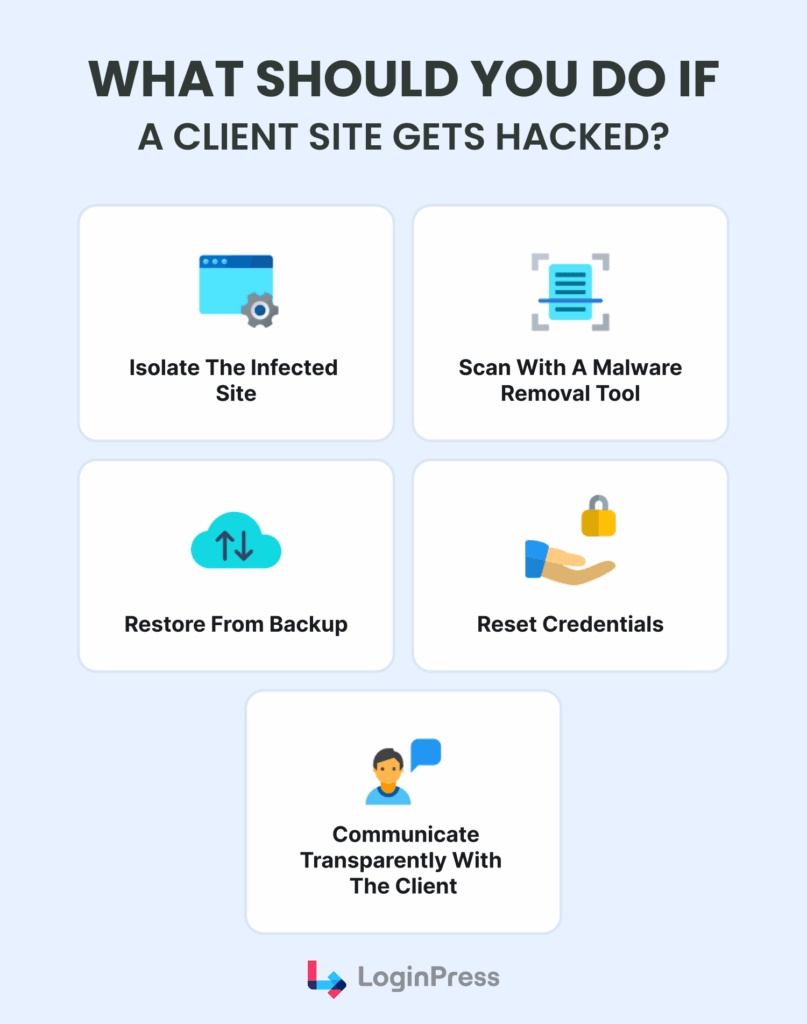 what to do if client site gets hacked What to do if your client site gets hacked proven actions using best wordpress security practices for multiple client sites