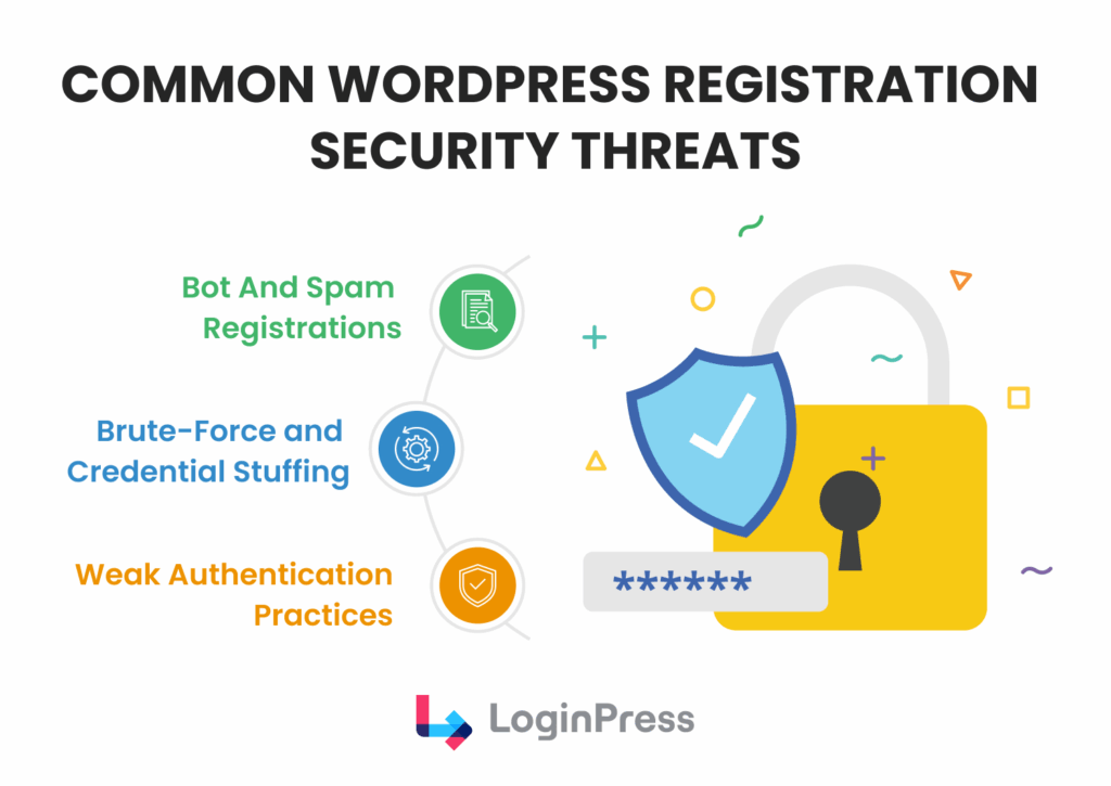 commoon wordpress registration threats Common wordpress registration threats for secure wordpress user registration