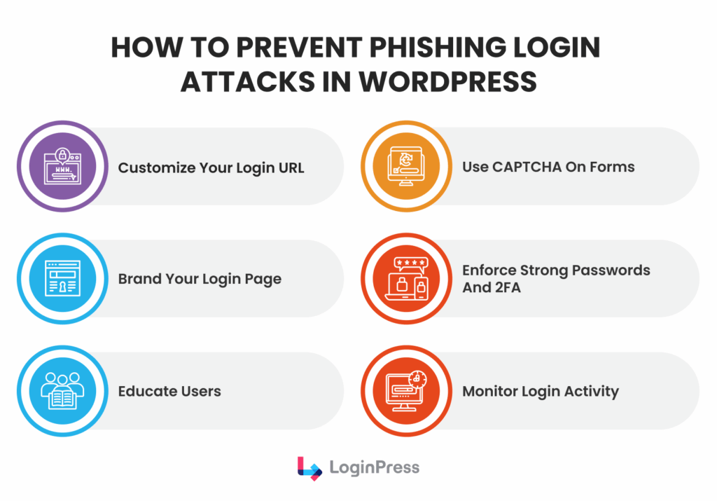 How to prevent wordpress phishing login 