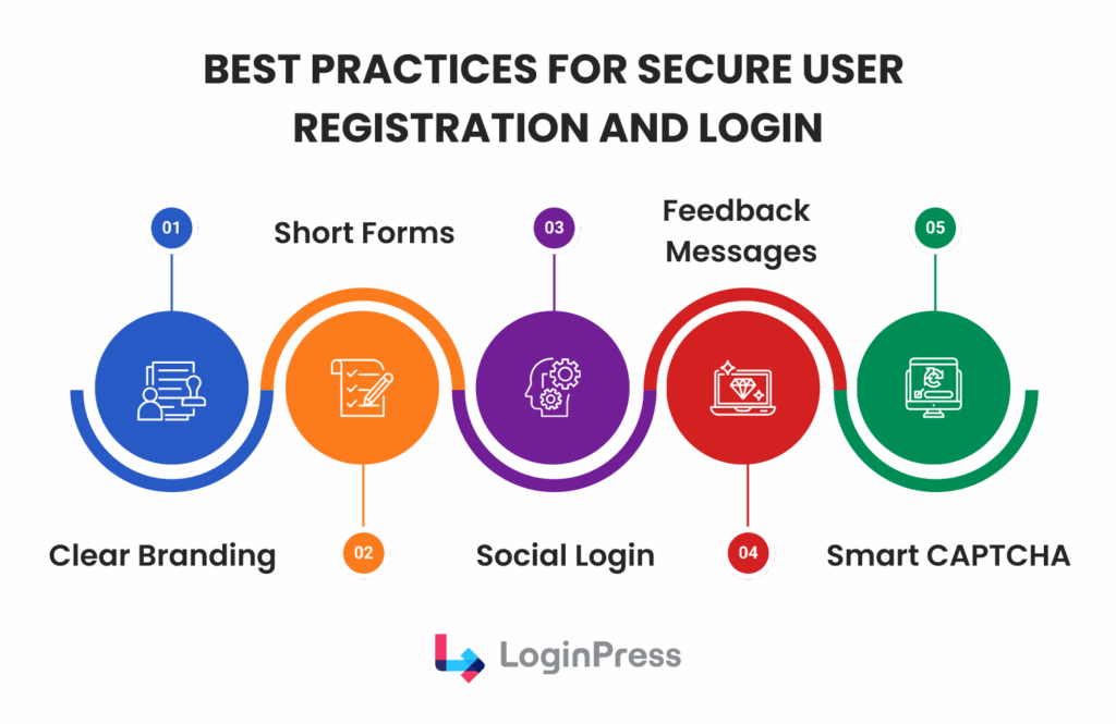 best practices for secure user registration Best practices to reduce login friction