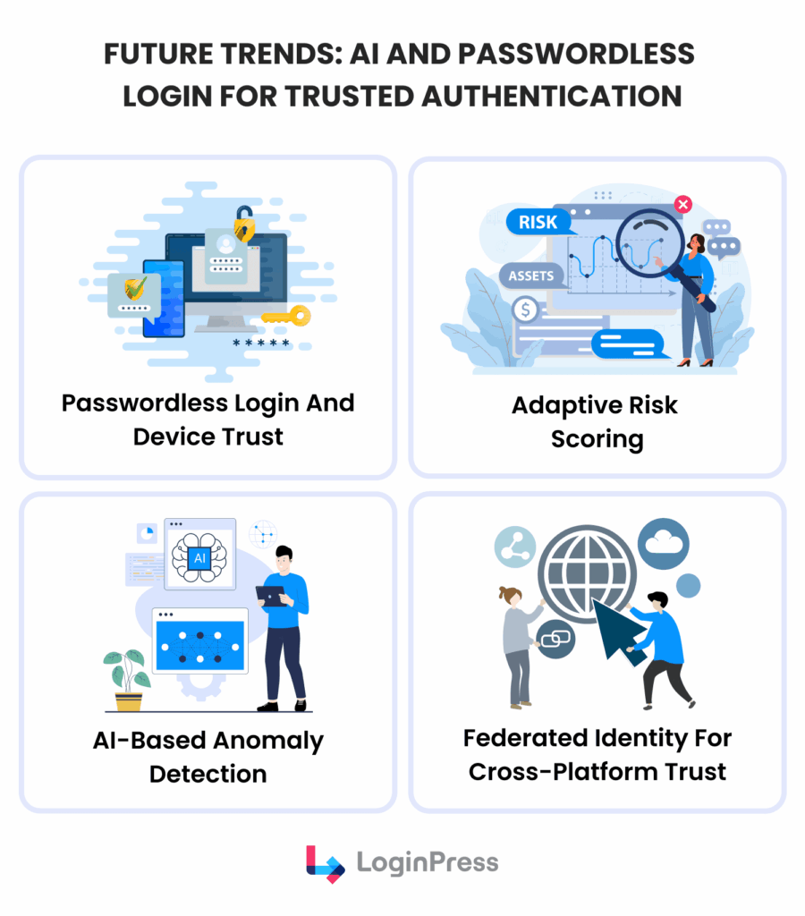 future trends ai and passwordless logins Future trends in ai and passwordless authentication