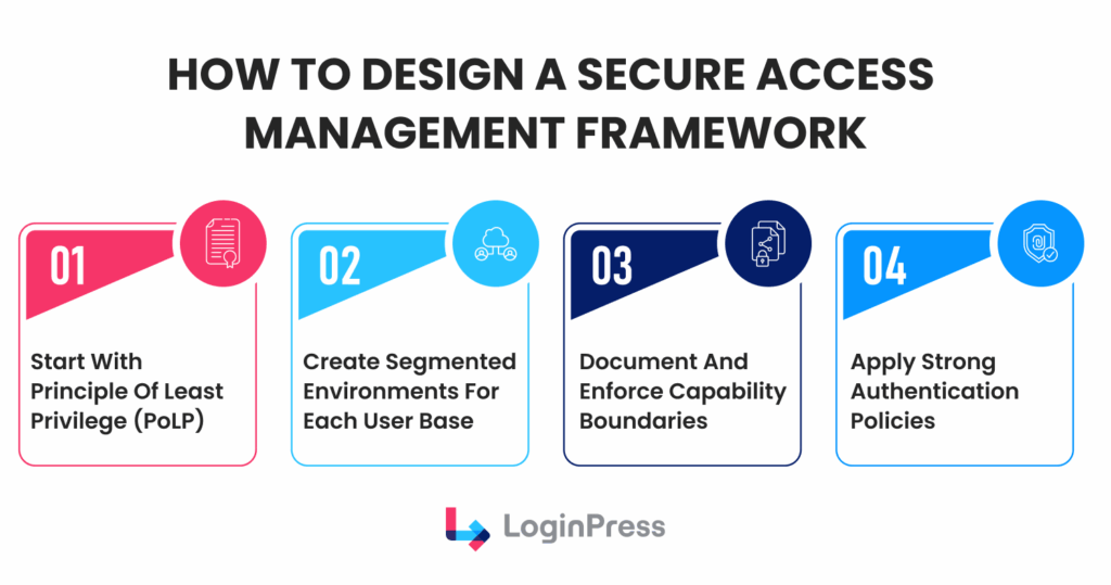 how to design a secure access management framework How to design a secure access management framework
