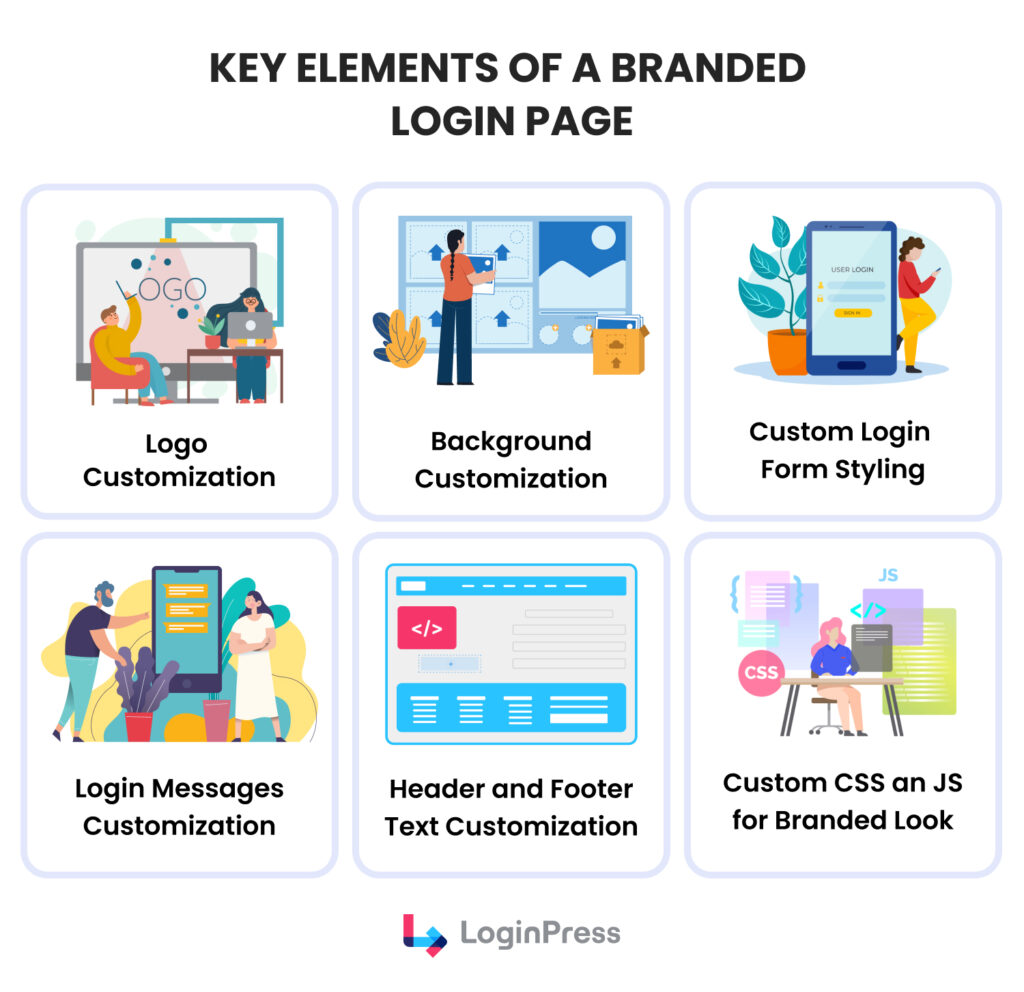 Key elements of branded login page Key elements of branded login page