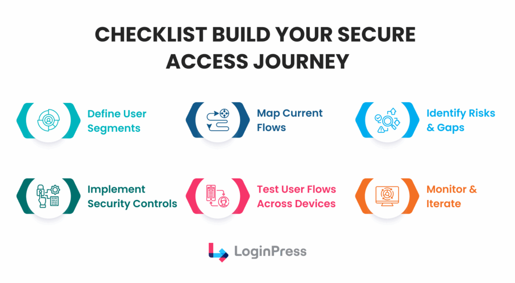 Checklist to build secure access journeys