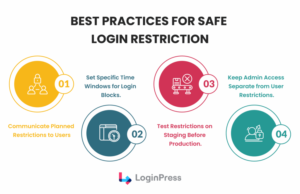 best practices for safe login restriction Best practices for safe login restriction on disable wordpress login access