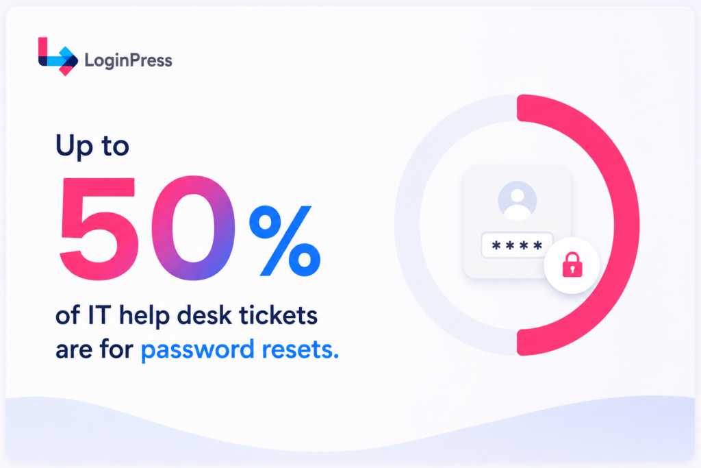 Support tickets statistics Support tickets statistics