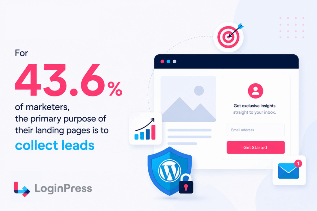 Infographic stating forty-three percent of marketers collect leads.